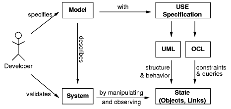 overview