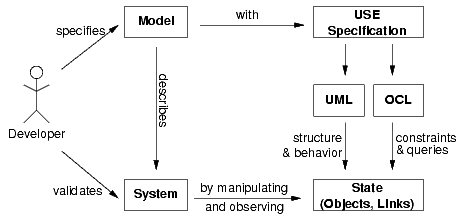 overview