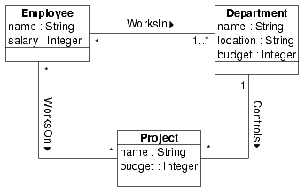 class diagram