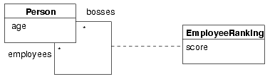 class diagram for the navigation